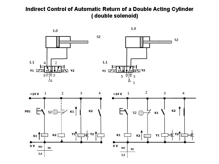 Indirect Control of Automatic Return of a Double Acting Cylinder ( double solenoid) 