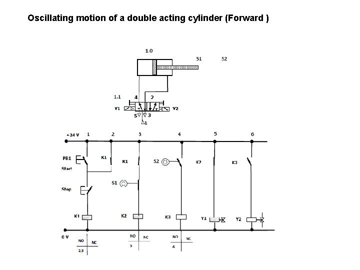 Oscillating motion of a double acting cylinder (Forward ) 