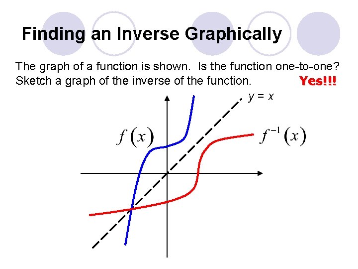 Finding an Inverse Graphically The graph of a function is shown. Is the function