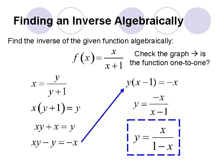Finding an Inverse Algebraically Find the inverse of the given function algebraically: Check the