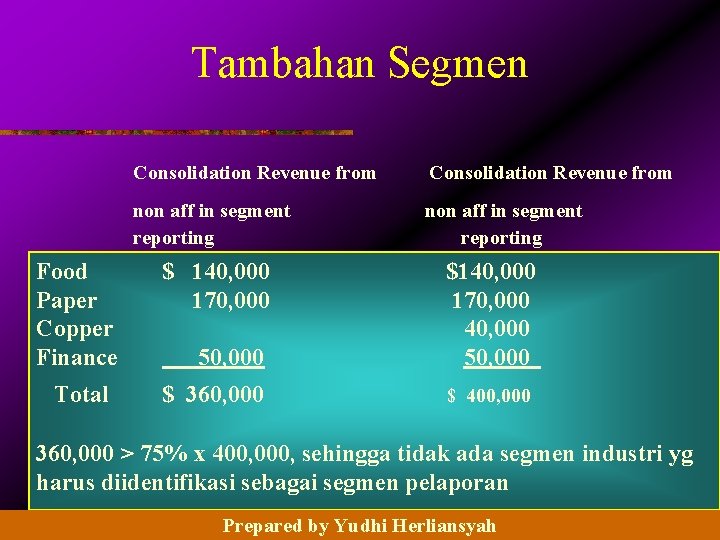 Tambahan Segmen Consolidation Revenue from non aff in segment reporting Food Paper Copper Finance