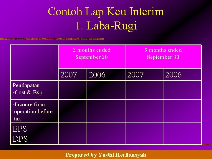 Contoh Lap Keu Interim 1. Laba-Rugi 3 months ended September 30 2007 2006 9