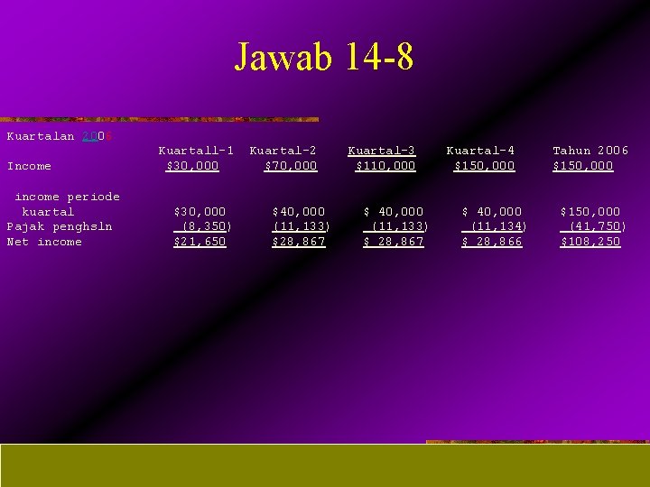 Jawab 14 -8 Kuartalan 2006 Income income periode kuartal Pajak penghsln Net income Kuartall-1