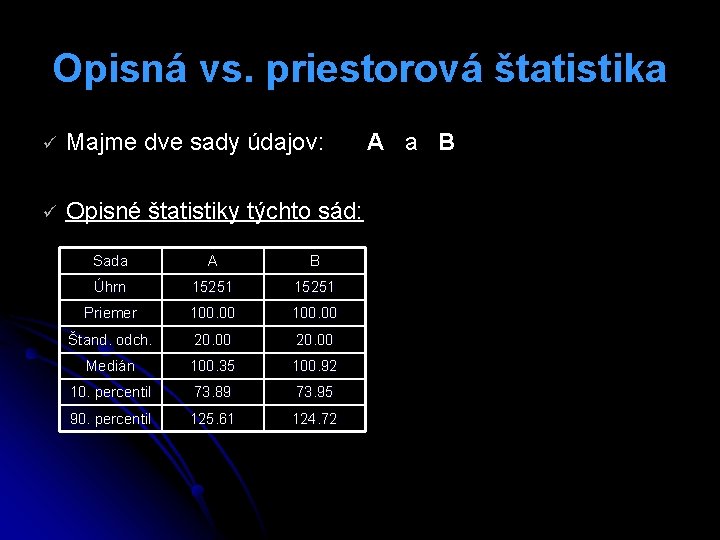 Opisná vs. priestorová štatistika ü Majme dve sady údajov: ü Opisné štatistiky týchto sád: