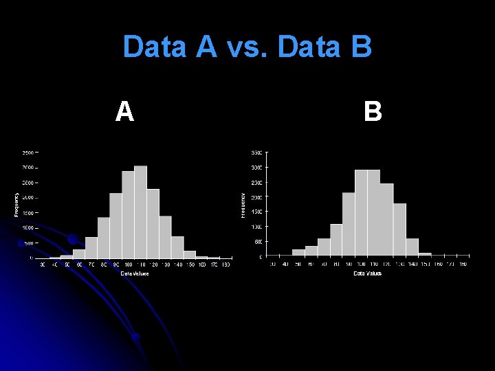 Data A vs. Data B A B 