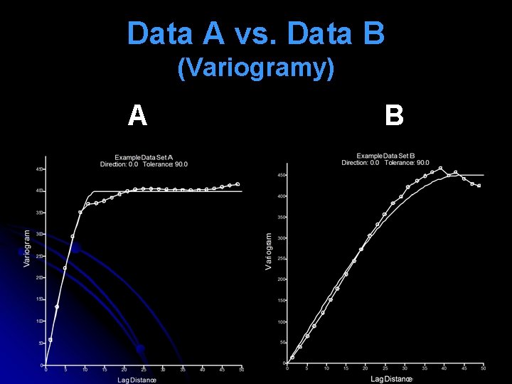 Data A vs. Data B (Variogramy) A B 