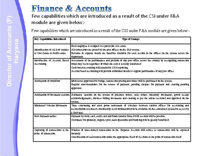 Few capabilities which are introduced as a result of the CSI under F&A module