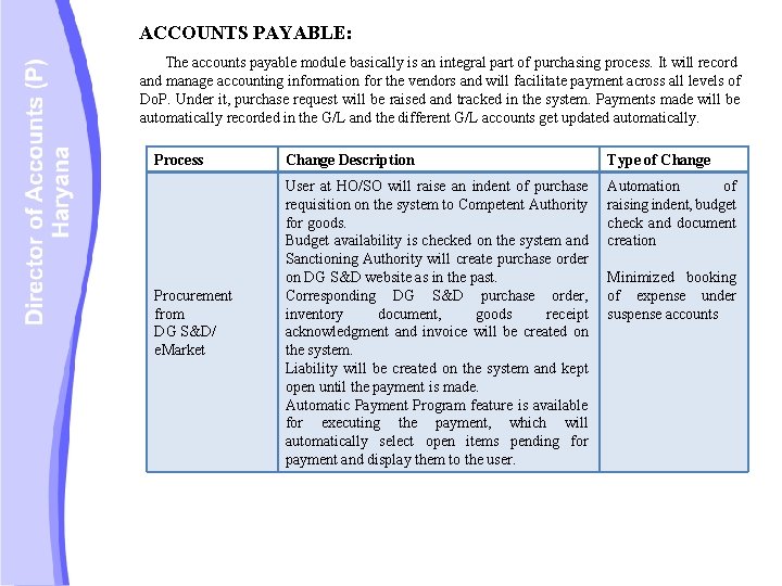 ACCOUNTS PAYABLE: The accounts payable module basically is an integral part of purchasing process.