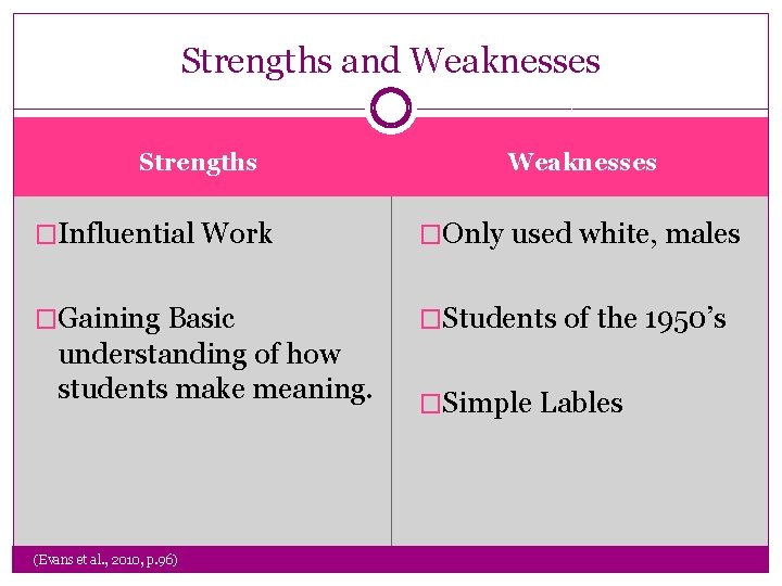 Strengths and Weaknesses Strengths Weaknesses �Influential Work �Only used white, males �Gaining Basic �Students