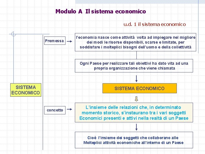 Modulo A Il sistema economico u. d. 1 il sistema economico Premessa l’economia nasce