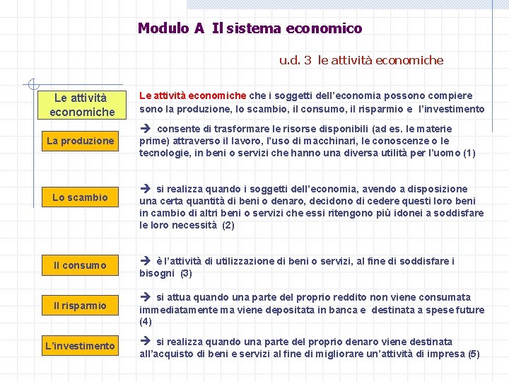 Modulo A Il sistema economico u. d. 3 le attività economiche Le attività economiche