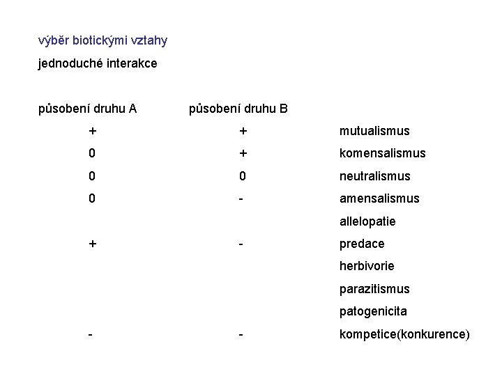výběr biotickými vztahy jednoduché interakce působení druhu A působení druhu B + + mutualismus výběr biotickými vztahy jednoduché interakce působení druhu A působení druhu B + + mutualismus