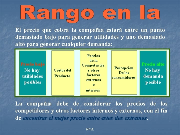 El precio que cobra la compañía estará entre un punto demasiado bajo para generar