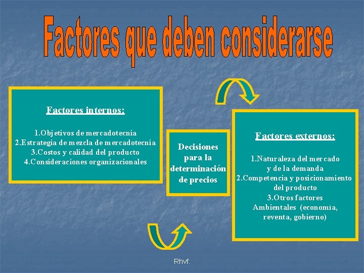 Factores internos: 1. Objetivos de mercadotecnia 2. Estrategia de mezcla de mercadotecnia 3. Costos