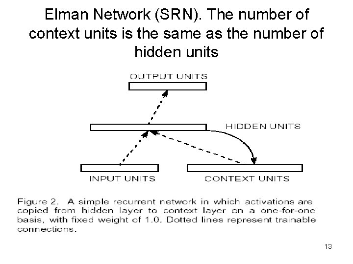 Elman Network (SRN). The number of context units is the same as the number