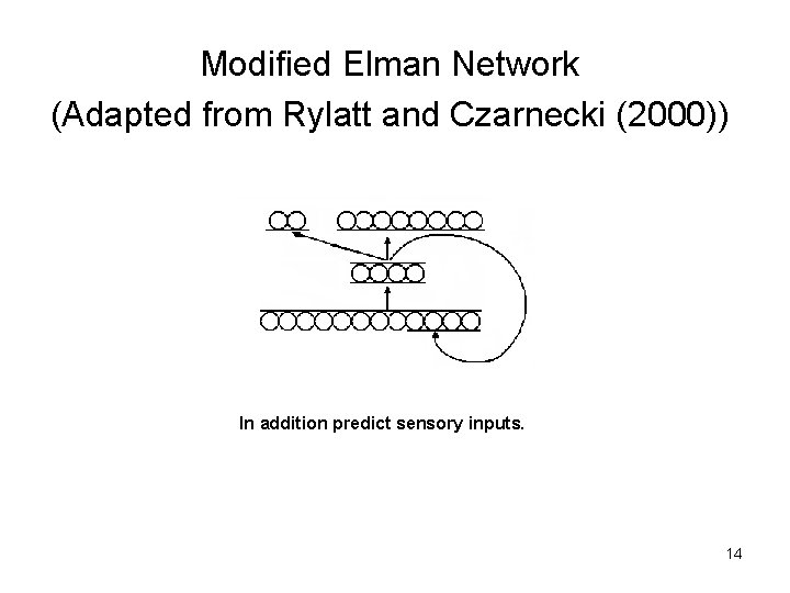 Modified Elman Network (Adapted from Rylatt and Czarnecki (2000)) In addition predict sensory inputs.