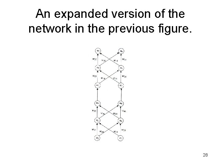 An expanded version of the network in the previous figure. 28 