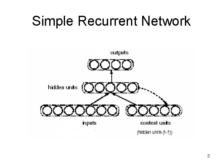 Simple Recurrent Network 3 