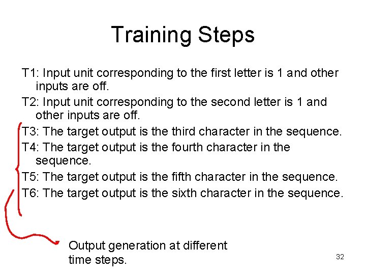 Training Steps T 1: Input unit corresponding to the first letter is 1 and