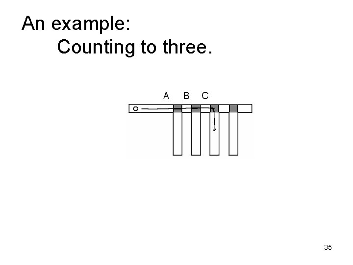 An example: Counting to three. 35 
