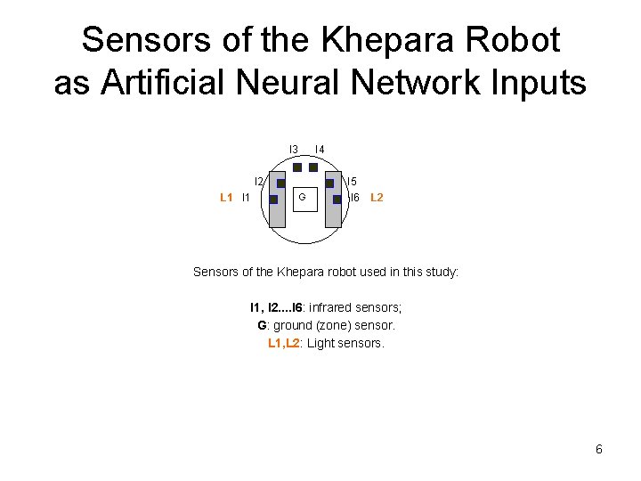 Sensors of the Khepara Robot as Artificial Neural Network Inputs I 3 I 4