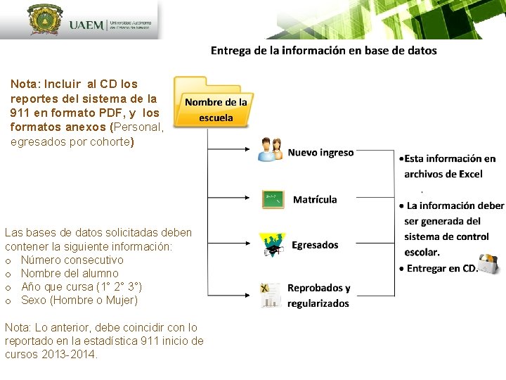 Nota: Incluir al CD los reportes del sistema de la 911 en formato PDF,