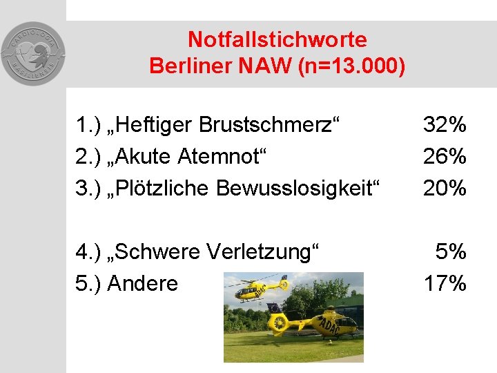 Notfallstichworte Berliner NAW (n=13. 000) 1. ) „Heftiger Brustschmerz“ 2. ) „Akute Atemnot“ 3.