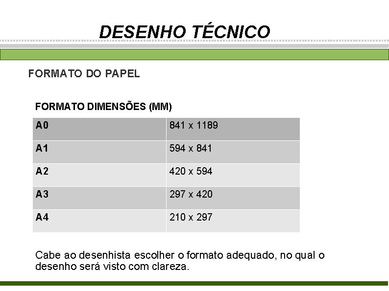 DESENHO TÉCNICO FORMATO DO PAPEL FORMATO DIMENSÕES (MM) A 0 841 x 1189 A