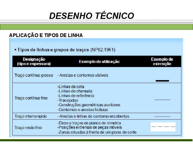 DESENHO TÉCNICO APLICAÇÃO E TIPOS DE LINHA 