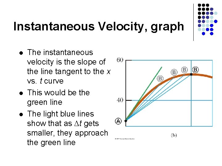 Instantaneous Velocity, graph l l l The instantaneous velocity is the slope of the