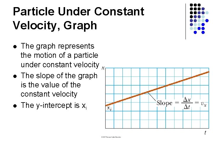 Particle Under Constant Velocity, Graph l l l The graph represents the motion of