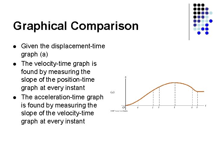 Graphical Comparison l l l Given the displacement-time graph (a) The velocity-time graph is