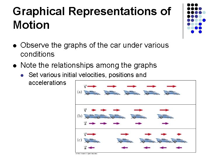 Graphical Representations of Motion l l Observe the graphs of the car under various
