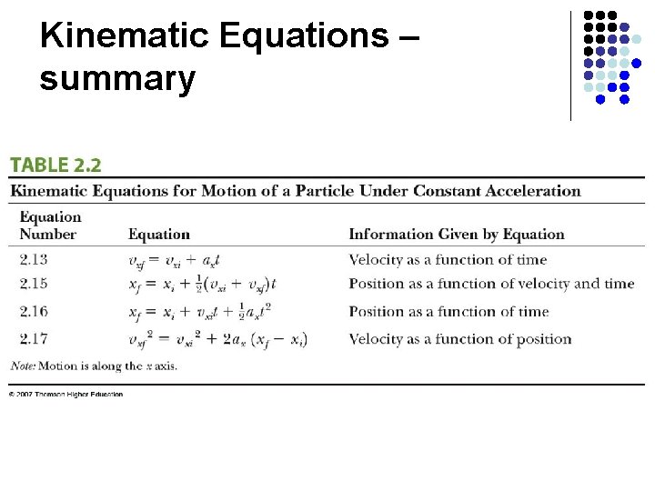 Kinematic Equations – summary 
