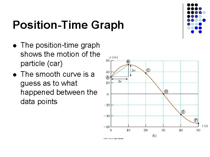 Position-Time Graph l l The position-time graph shows the motion of the particle (car)