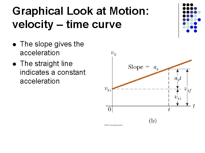 Graphical Look at Motion: velocity – time curve l l The slope gives the