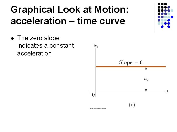 Graphical Look at Motion: acceleration – time curve l The zero slope indicates a