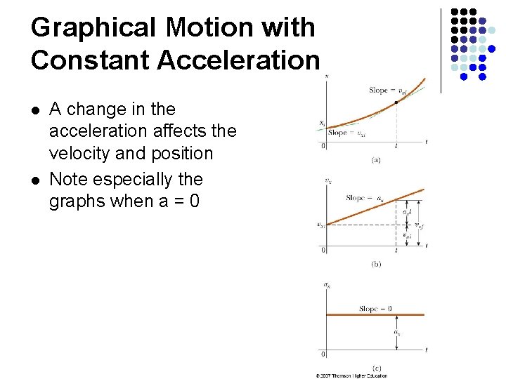 Graphical Motion with Constant Acceleration l l A change in the acceleration affects the
