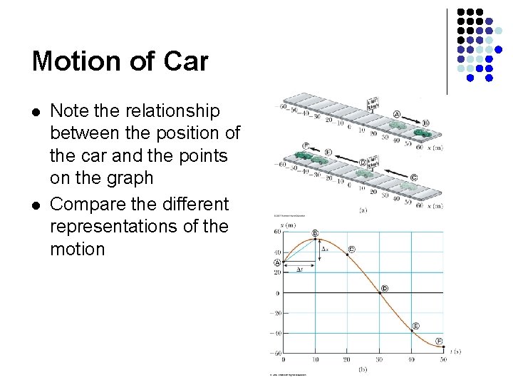 Motion of Car l l Note the relationship between the position of the car