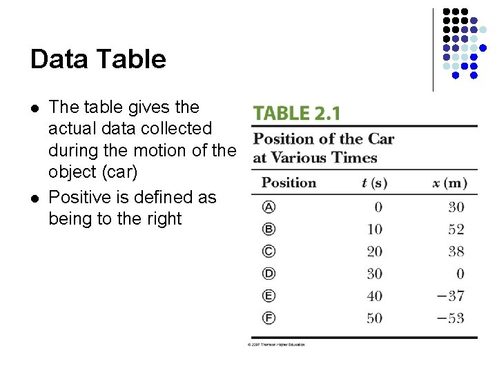 Data Table l l The table gives the actual data collected during the motion