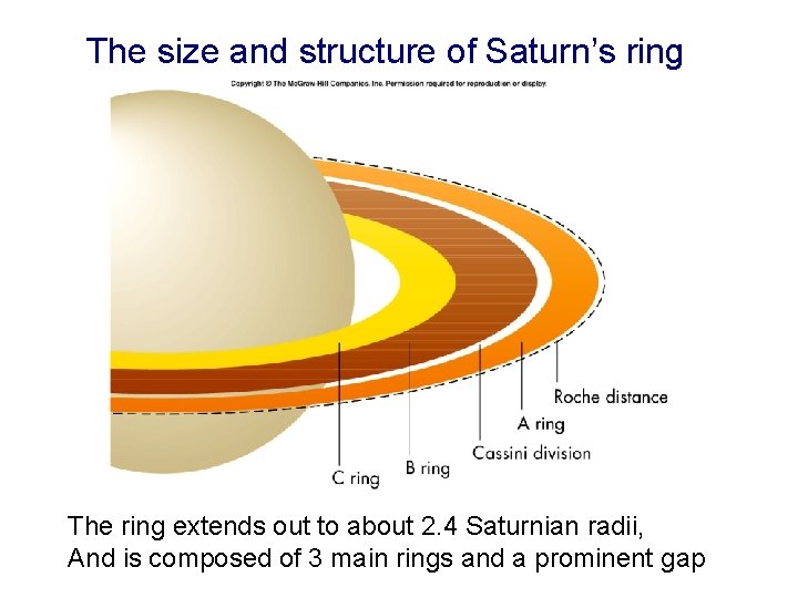 The size and structure of Saturn’s ring The ring extends out to about 2.