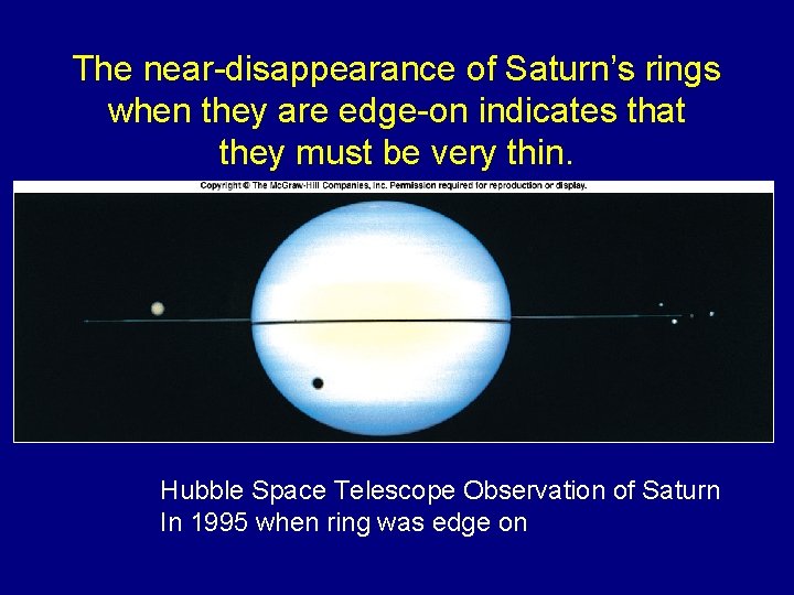 The near-disappearance of Saturn’s rings when they are edge-on indicates that they must be