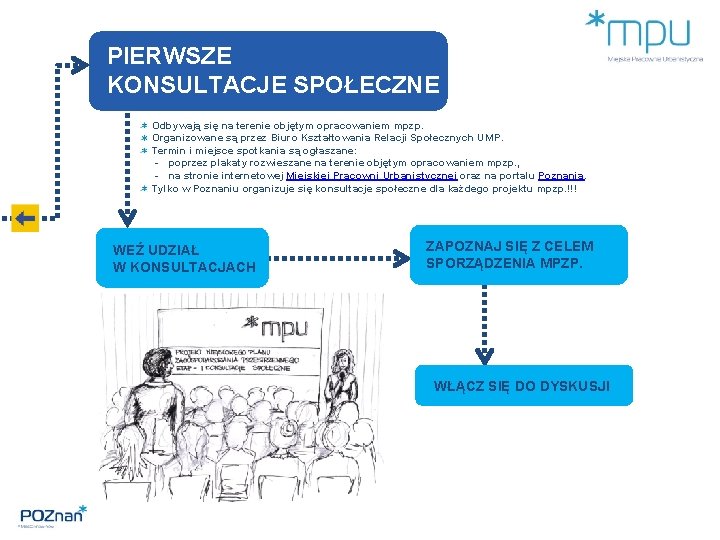 PIERWSZE KONSULTACJE SPOŁECZNE Odbywają się na terenie objętym opracowaniem mpzp. Organizowane są przez Biuro