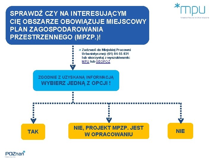 SPRAWDŹ CZY NA INTERESUJĄCYM CIĘ OBSZARZE OBOWIĄZUJE MIEJSCOWY PLAN ZAGOSPODAROWANIA PRZESTRZENNEGO (MPZP. )! Zadzwoń