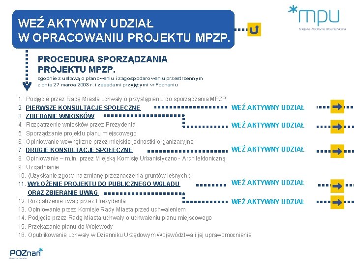 WEŹ AKTYWNY UDZIAŁ W OPRACOWANIU PROJEKTU MPZP. PROCEDURA SPORZĄDZANIA PROJEKTU MPZP. zgodnie z ustawą