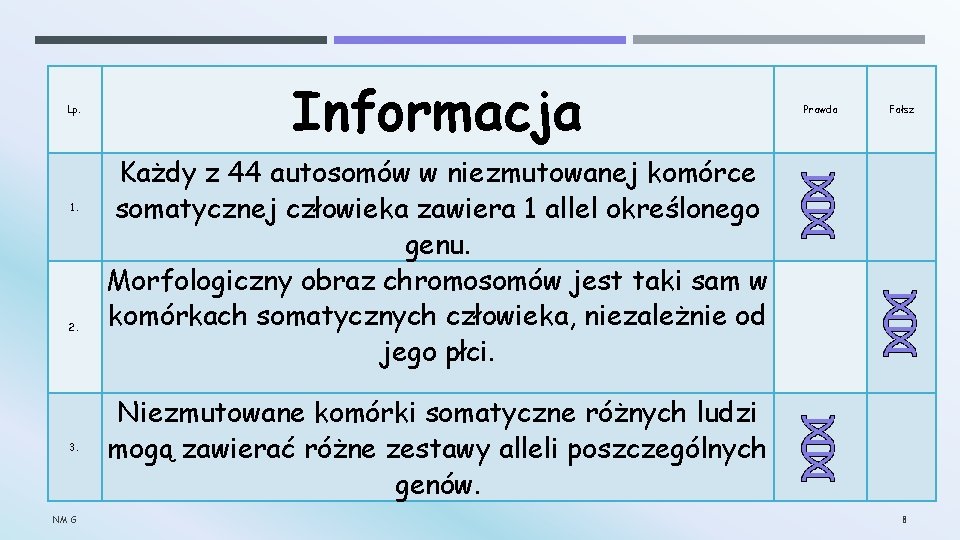 Lp. 1. 2. 3. NM G Informacja Każdy z 44 autosomów w niezmutowanej komórce