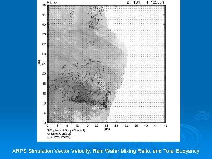 ARPS Simulation Vector Velocity, Rain Water Mixing Ratio, and Total Buoyancy 