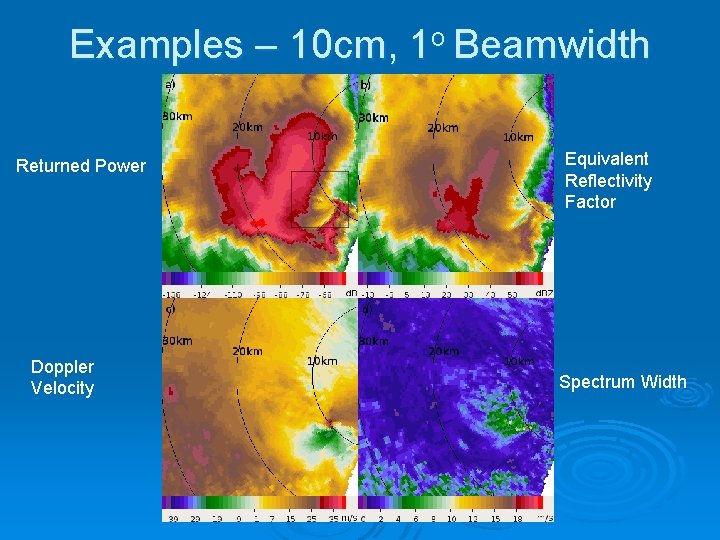 Examples – 10 cm, 1 o Beamwidth Returned Power Doppler Velocity Equivalent Reflectivity Factor