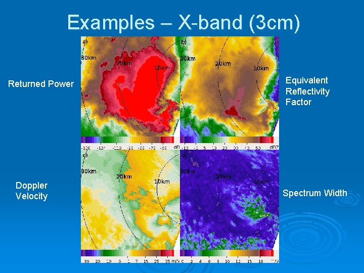 Examples – X-band (3 cm) Returned Power Doppler Velocity Equivalent Reflectivity Factor Spectrum Width
