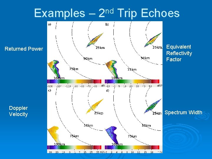 Examples – 2 nd Trip Echoes Returned Power Doppler Velocity Equivalent Reflectivity Factor Spectrum